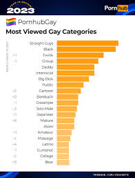 Most viewed ever jpg x Most viewed ever