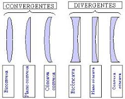 Lente 2025 convexo concavo