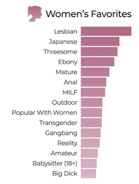 Pornhub women of the world survey reveals what porn women are watching jpg x Popular with woman