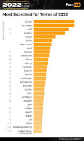 Pornhub exposes what the most searched categories have been this year entertainment ladbible jpg x Most watched