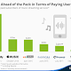 Apple Music reportedly reaches 10 million paying subscribers 