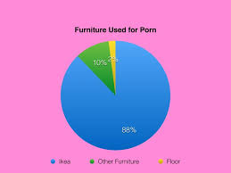 Ikea store plays porn on in store jpg x Furniture ikea