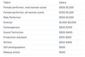 What do porn stars earn photos table jpg x Star salary