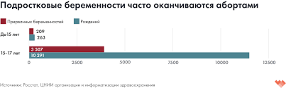 малолетки в 11 лет 13　голые|Половое созревание – как взрослеют наши дети