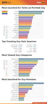 Most watched png x Most watched