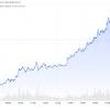 ドル円一時139円に ネットの反応は？
