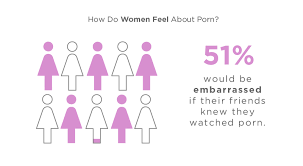 Pornhub reveals what women are jpg x Popular with woman