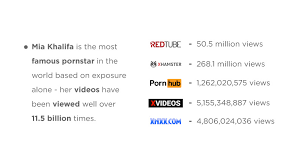 Year in review pornhub insights png x Most watched