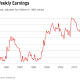 Black Friday: Will It Signal a Resurgent American Economy? 