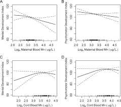 LS BD preteen sex|Benjamin D. Smith | MD Anderson Cancer Center