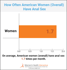 Women anal sex opinions jpg x Anal sex health