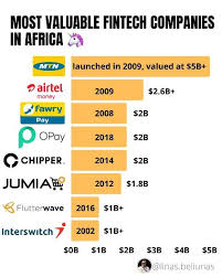 Jumia (Nigeria) fintech unicorn logo