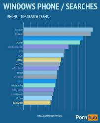 Most watched png x Most watched