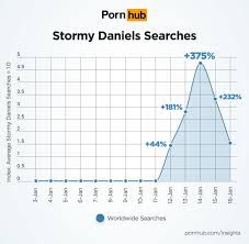 Wicked hot milf stormy daniels loves cock gif x Stormy daniels hub
