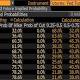 Bond Traders Split on September as Fed Rate Path Remains Unclear 
