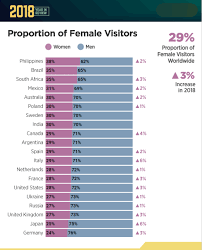 Porn women watch pornhub year in review png x Popular with woman