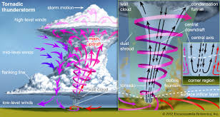 supercell cloud|Spotter's Field Guide - The Supercell, Pt. 2