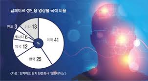 김새론 fake porno|진짜같은 가짜 얼굴로 돈 빼가는… '페이스피싱' 공포 | 서울신문