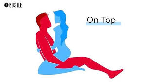 Top easy sex positions for beginners jpg x Sex position for women