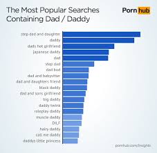 Pornhub insights scandinavian women top searches png x Popular with woman