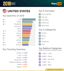 Pornhub had a great response to fortnite servers going down jpg x Fortnite hub