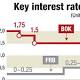 EM ASIA FX-S.Korea rate cut dents won; Asia FX rides up on weak dollar 
