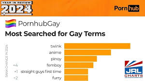 William seed gay porn star pornhub awards jpg x Gay hub