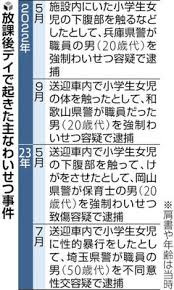 銭湯　小学生  盗撮|43歳男「心は女なのに…」温泉施設で女湯に侵入し現行犯逮捕 性別を巡る公衆浴場のルールと多様性への課題 | 東海テレビNEWS