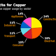 Rio Approves $5.3 Billion Oyu Tolgoi Copper Mine Expansion 