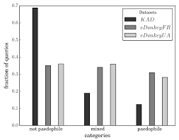 pedo collection|Profile for Collection Orthodontic & Pediatric