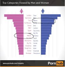 Categories on the largest porn site jpg x Popular with woman