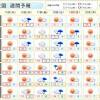 今週は桜開花ラッシュも要注意 週末は太平洋側を中心に荒天の ...