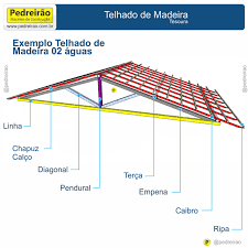 Da madeira png x Da madeira