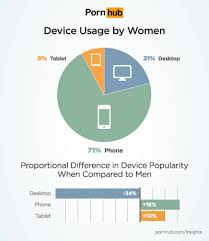 Pornhub insights women relative searches united states png x Woman hub