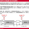 楽天モバイルへのプラチナバンド割当問題と携帯各社が保有する ...