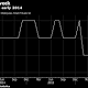 Payrolls in U.S. Rise by 151000 in August; Jobless Rate Steady 