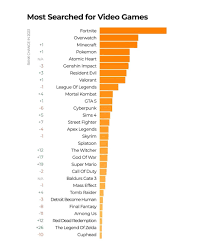 Uk most searched for terms of pornhub credit pornhub png x Most watched