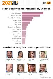 Pornhub insights year in review most viewed verified models png x Most watched