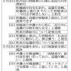 4630万円田口