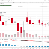 E-Trade, NASDAQ