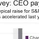 CEO pay by the numbers: How big were last year's raises? 