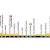 Tour de France 2016