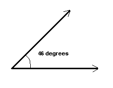 an angle that measures less than 90°
  
