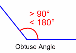 An angle greater than 90 degrees (right angle) but less than 180 degrees (straight angle).
