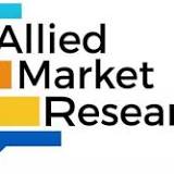 Rubber Additives Market Research with Growth, Manufacturers, Segments 2022