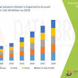 Asia-Pacific eClinical Solutions Market - Industry Trends and Forecast to 2028