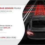 Automotive Airbag Sensors Market Enhancement, Growth Drivers, Business Opportunities