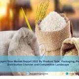 India Packaged Rice Market Report 2022-27: Size, Top Companies Overview, Share, Industry Trends, Growth