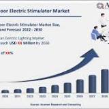Cardiac Monitoring & Cardiac Rhythm Management Devices Market to Witness Stellar CAGR During the Forecast ...