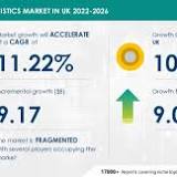 Global FMCG Logistics Market Growth Insights [2022-2029] 